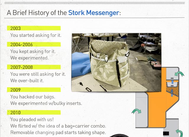 A Brief History of the Stork Messenger